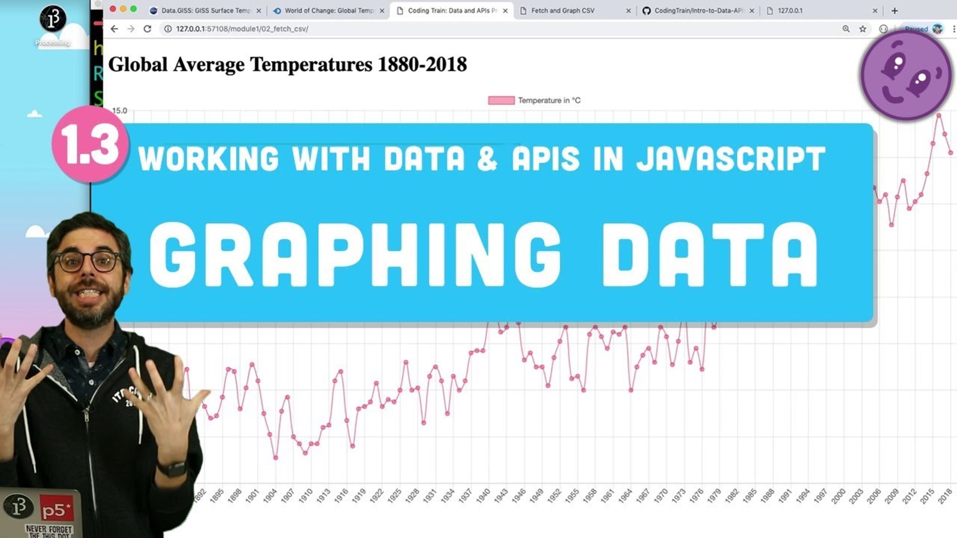 Data Chart Js
